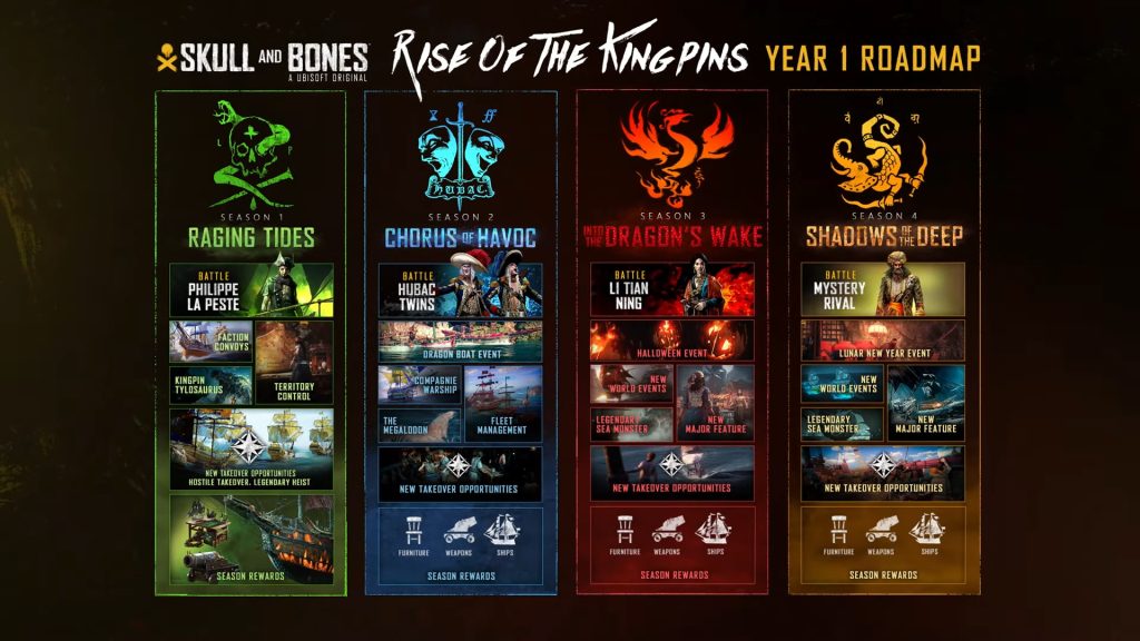 Skull and Bones - Year 1 Roadmap