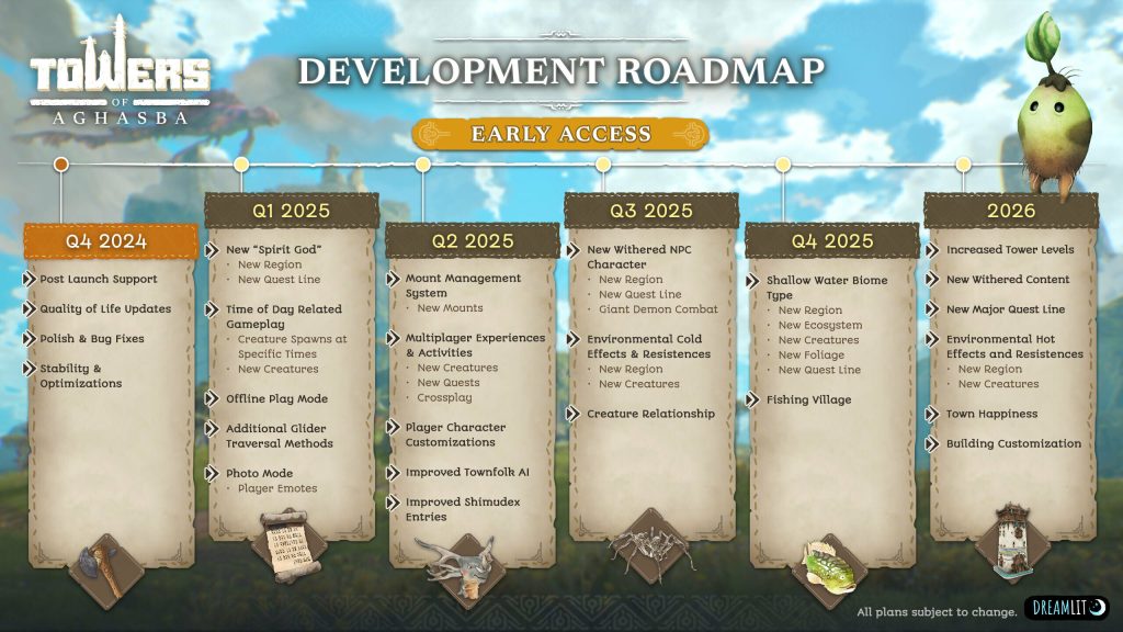 Towers of Aghasba early access roadmap