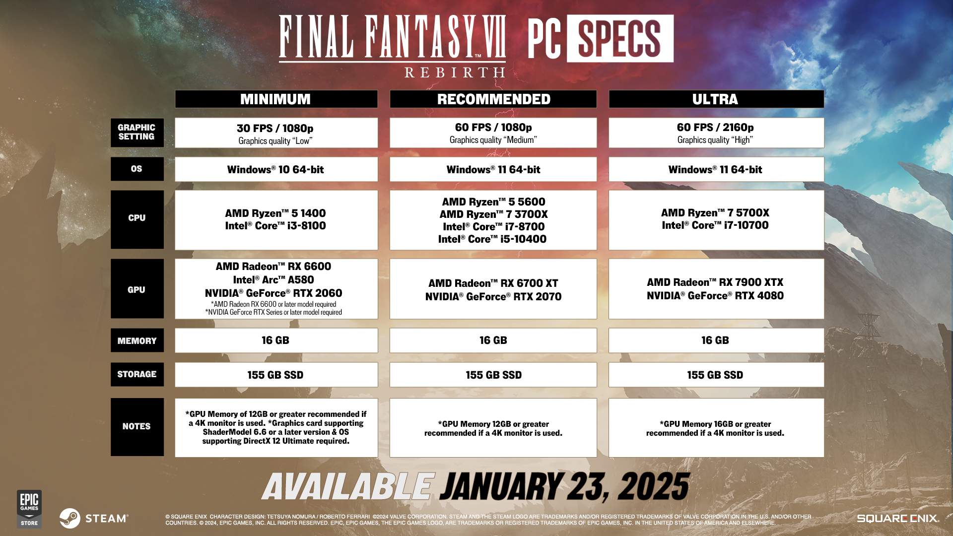 Final Fantasy 7 Rebirth PC Specs