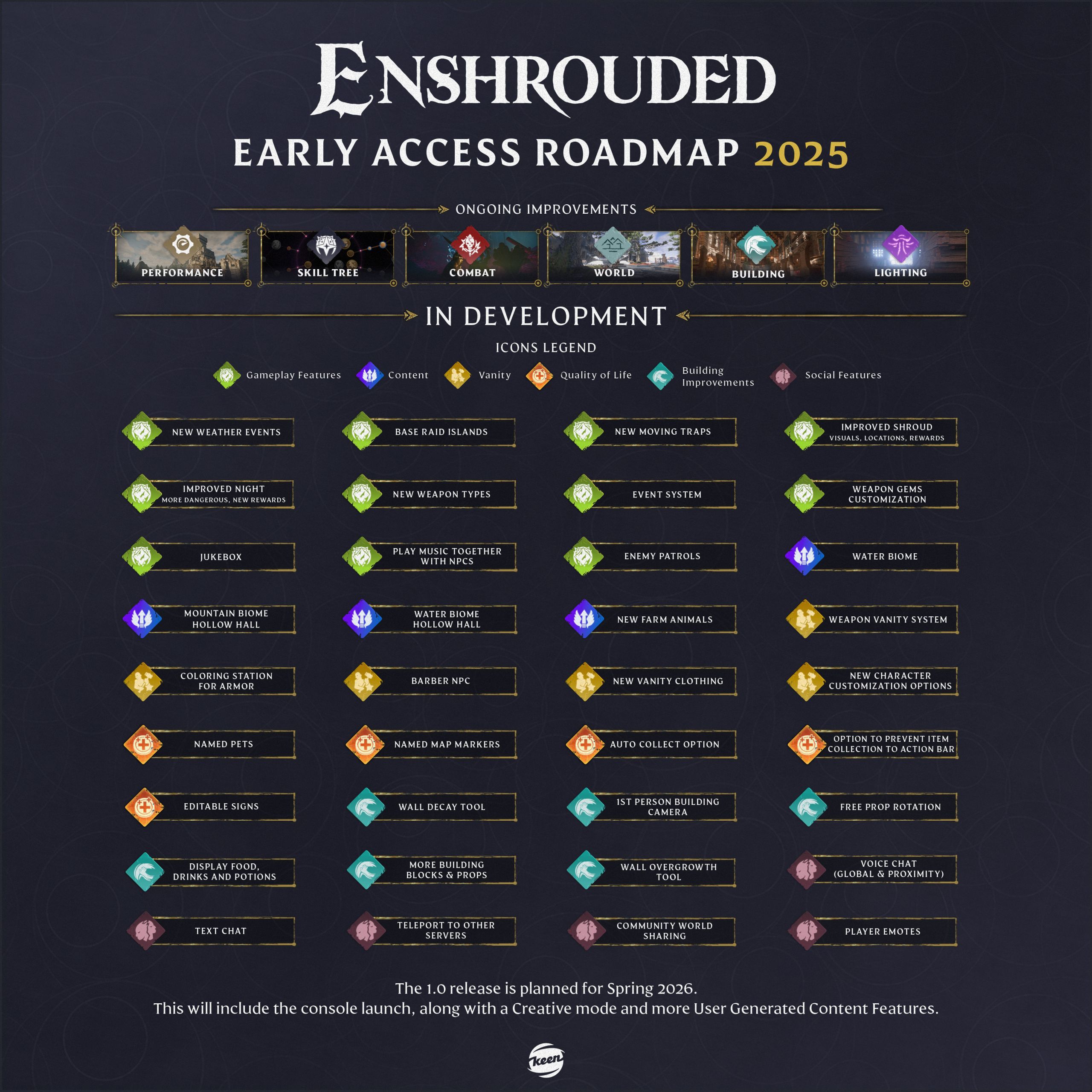 Enshrouded - Early Acces Roadmap 2025