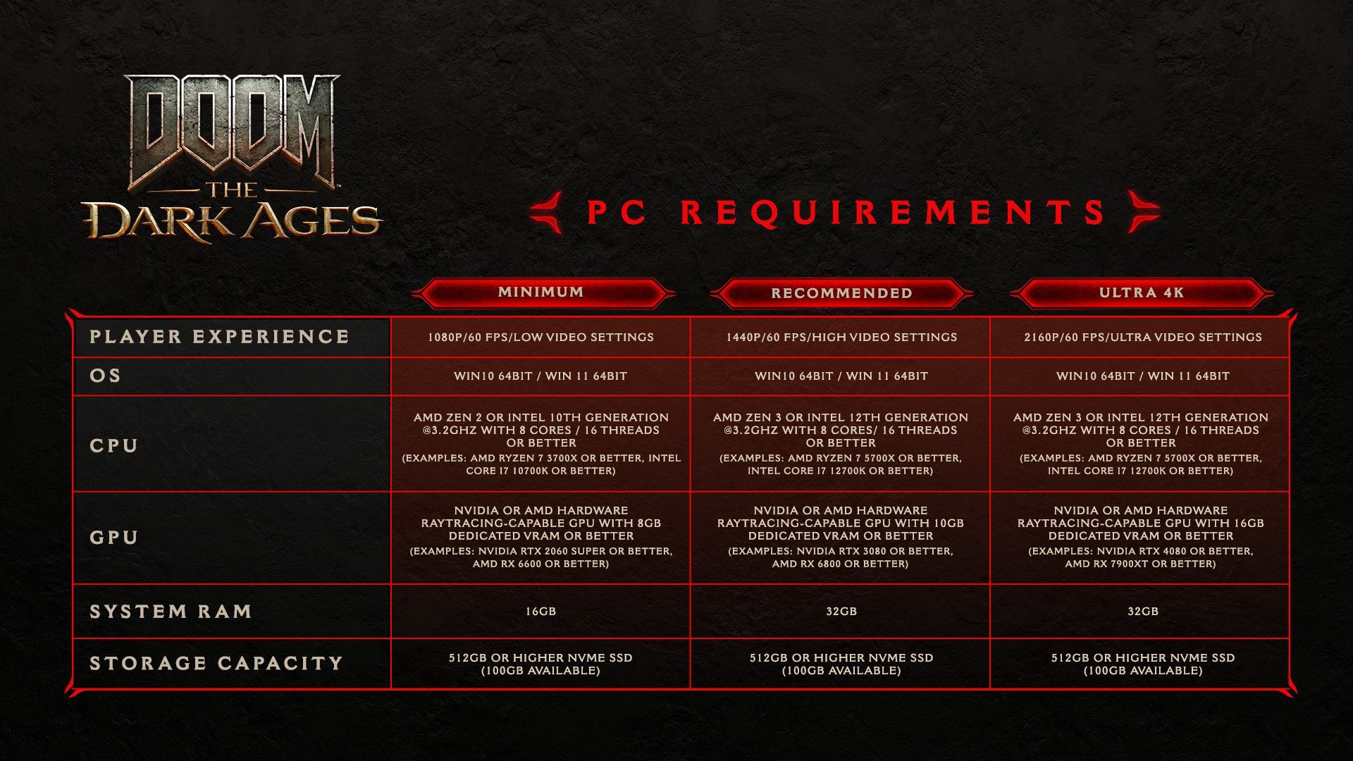 doom the dark ages pc requirements