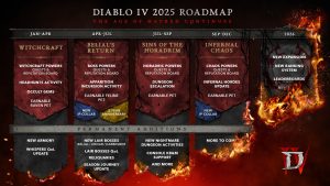 Diablo 4’s 2025 Roadmap Includes New Powers, Collabs, and Keyboard and Mouse Support on Consoles
