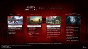 Assassin’s Creed Shadows Year 1 Roadmap Reveals New Quests, Difficulty Options, and New Game Plus