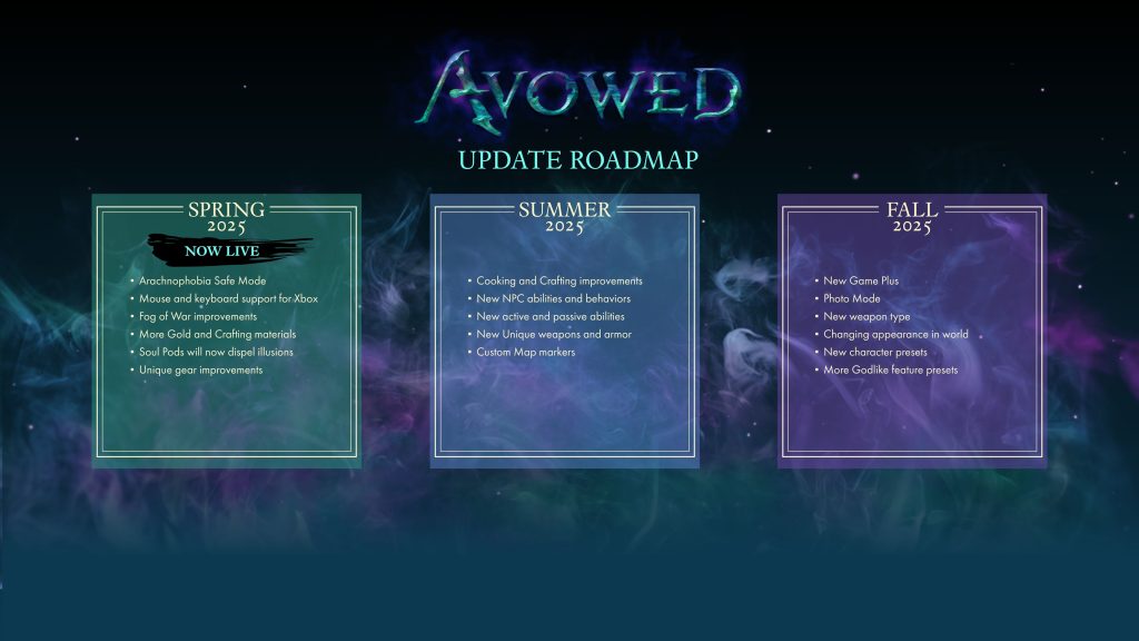 Avowed Roadmap