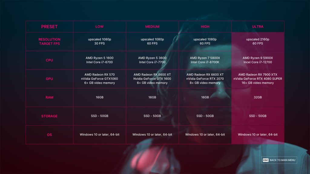 The Alters PC Requirements