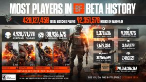 Battlefield 6 Developers Outline Open Beta Feedback, Changes, and Fun Stats