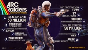 ARC Raiders Server Slam Had 30 Million Rounds Played, Over 800,000 Rubber Ducks Found