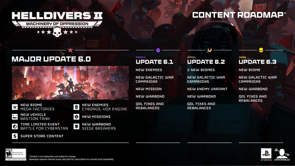 Helldivers 2 - Content Roadmap