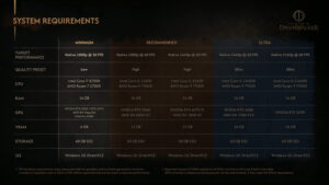 The Blood of Dawnwalker PC Specifications Revealed, RTX 5090 Required for Ultra 4K/60 FPS
