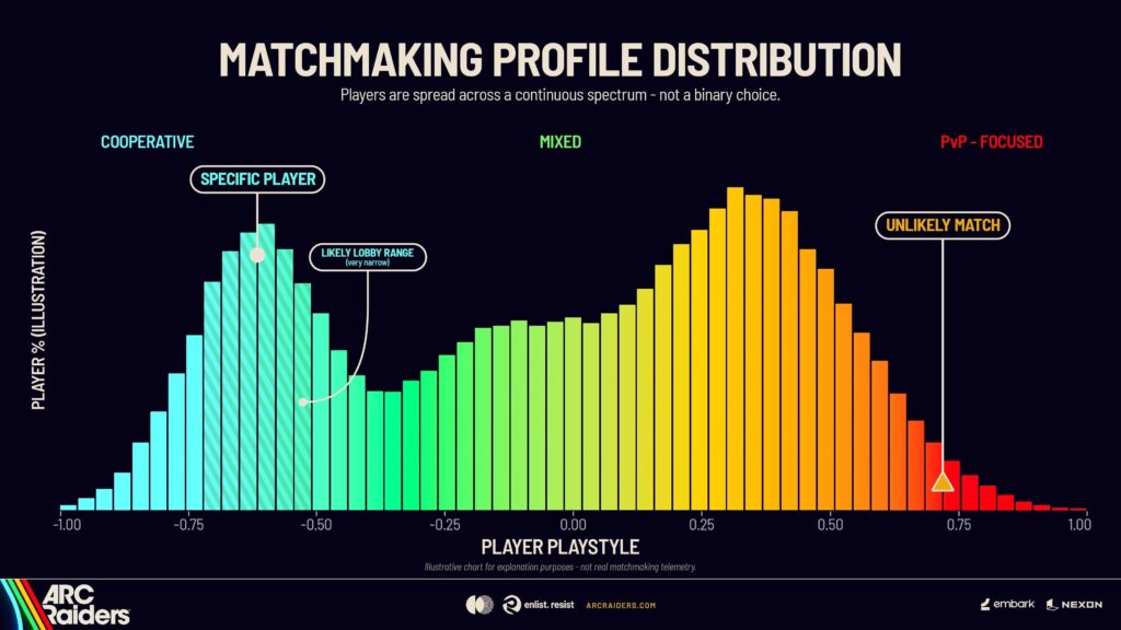 arc raiders matchmaking